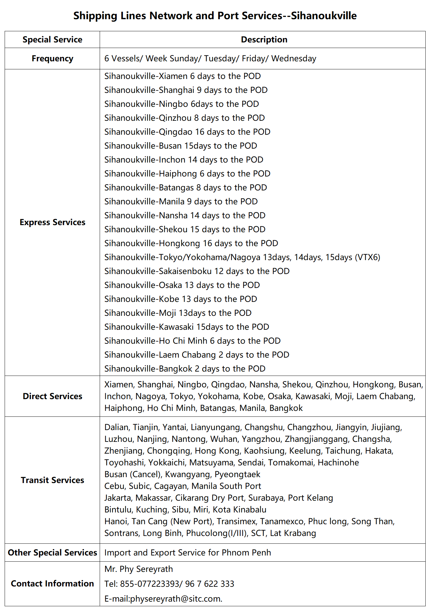 51Sihanoukville.png